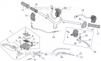 Controls