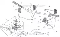 Controls