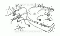 Handlebar - Controls
