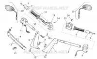 Handlebar - Controls