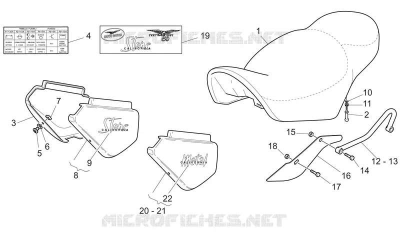 Saddle-Central bod