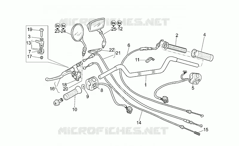 Handlebar - Controls