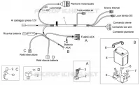 Police ausiliary Electrical system