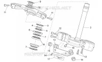 Steering