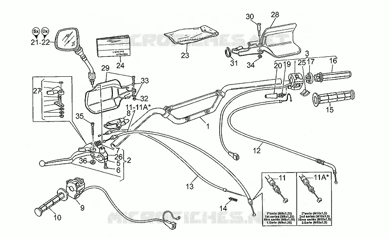 Handlebar - Controls