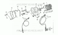 Dashboard II