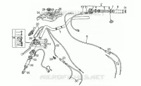 Handlebar - Controls