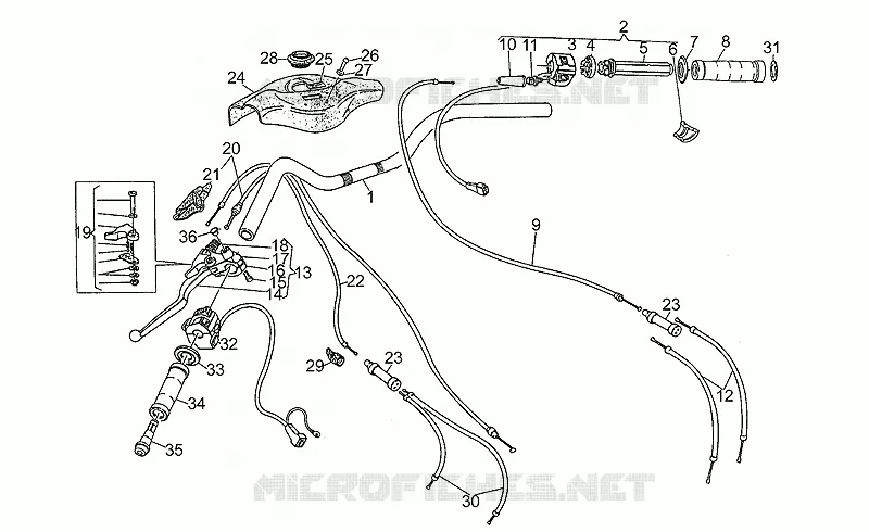 Handlebar - Controls