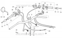 Handlebar - Controls