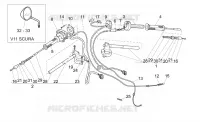 Handlebar - Controls