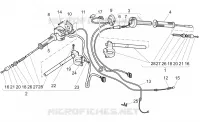 Handlebar - Controls