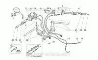 Handlebar - Controls