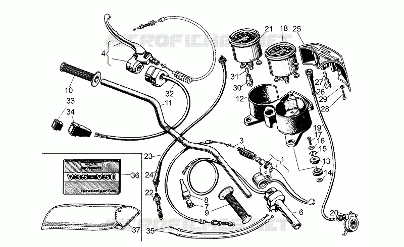 Handlebar - Controls