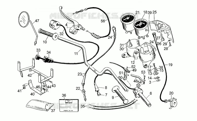Handlebar - Controls
