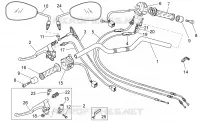Handlebar - Controls