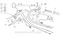 Handlebar - Controls