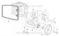 Valve control