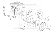 Valve control