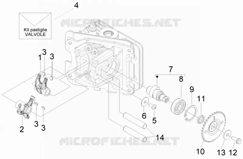 Valve control
