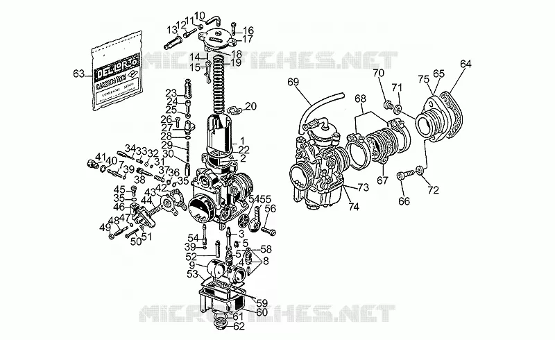 Carburettors 1991-D