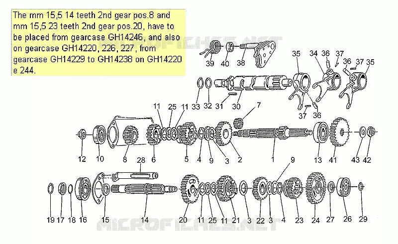 Gear box