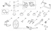 Specific tools I