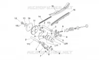 Valve control