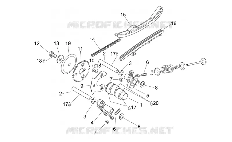 Valve control