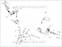 Handlebar - Controls